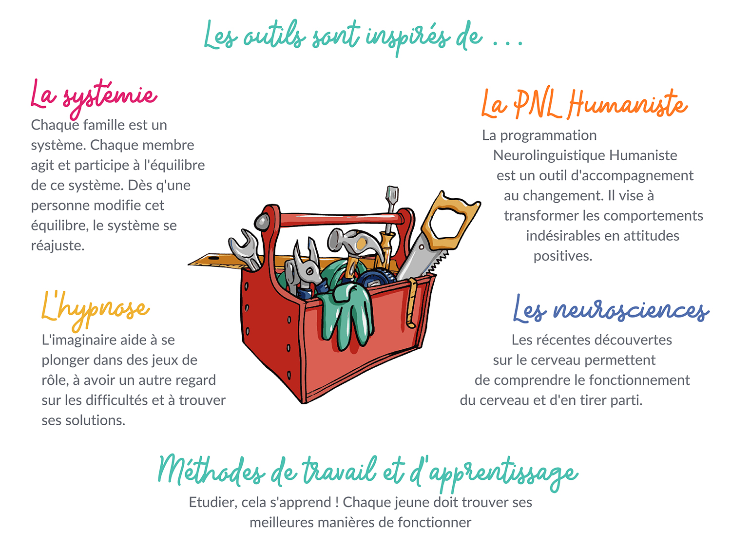 Ma trousse à outils - Christelle Huberty